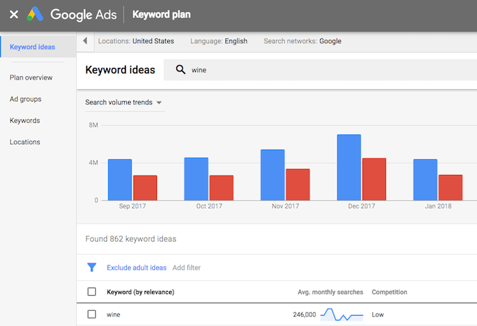 Google Keyword Planner Screen