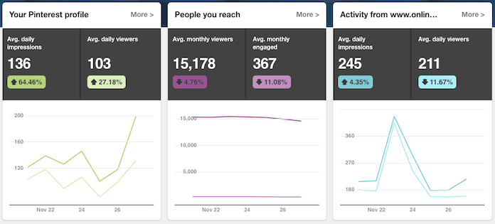 Pinterest Analytics